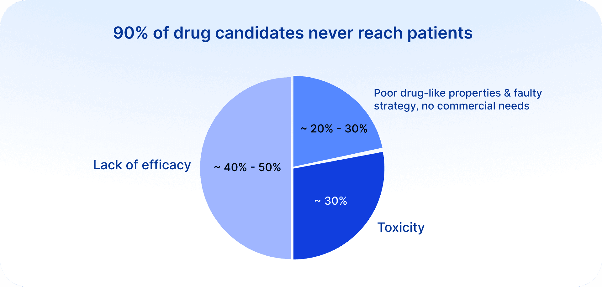 Toxicology experimental models overview