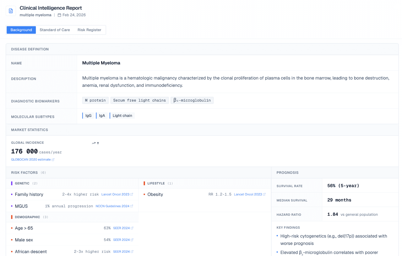 Epidemiology report view