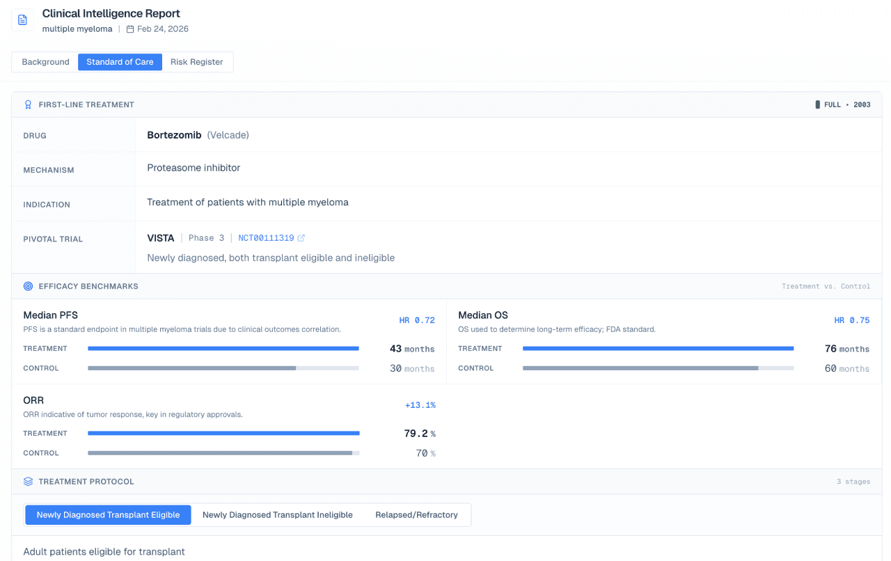 Standard of care report view