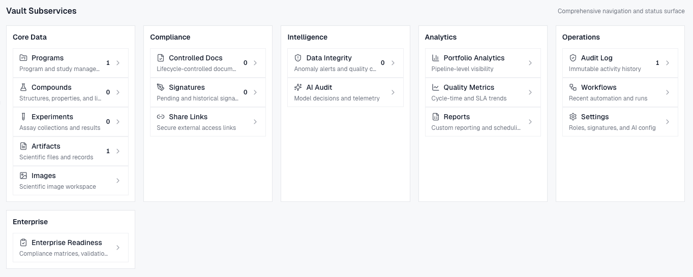Vault subservice catalog showing compliance, intelligence, and analytics modules